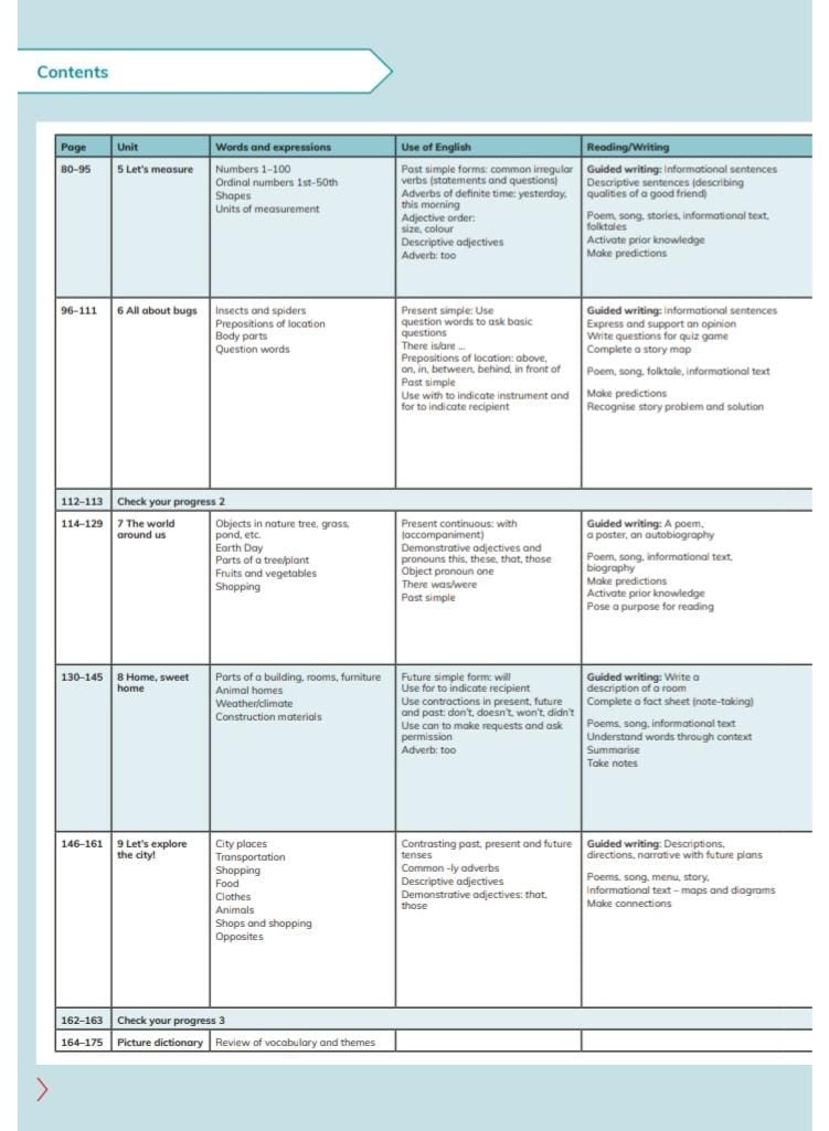 Cambridge Global English Learner’s Book 2 – Second Edition | Primary English Learning Book - Image 4